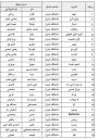 فهرست واجدین شرایط رای دهی در بیست و سومین انتخابات مدیران مسئول نشریات دانشگاه شیراز